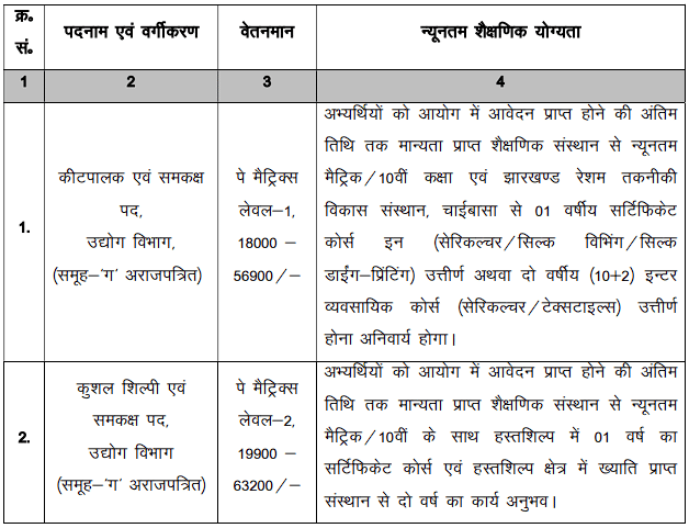 JSSC Matric Level Vacancy Education qualification