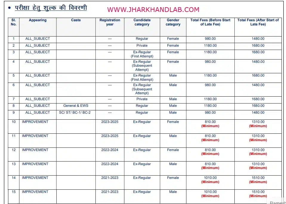 JAC 10th Examination Form Fee 2025-26