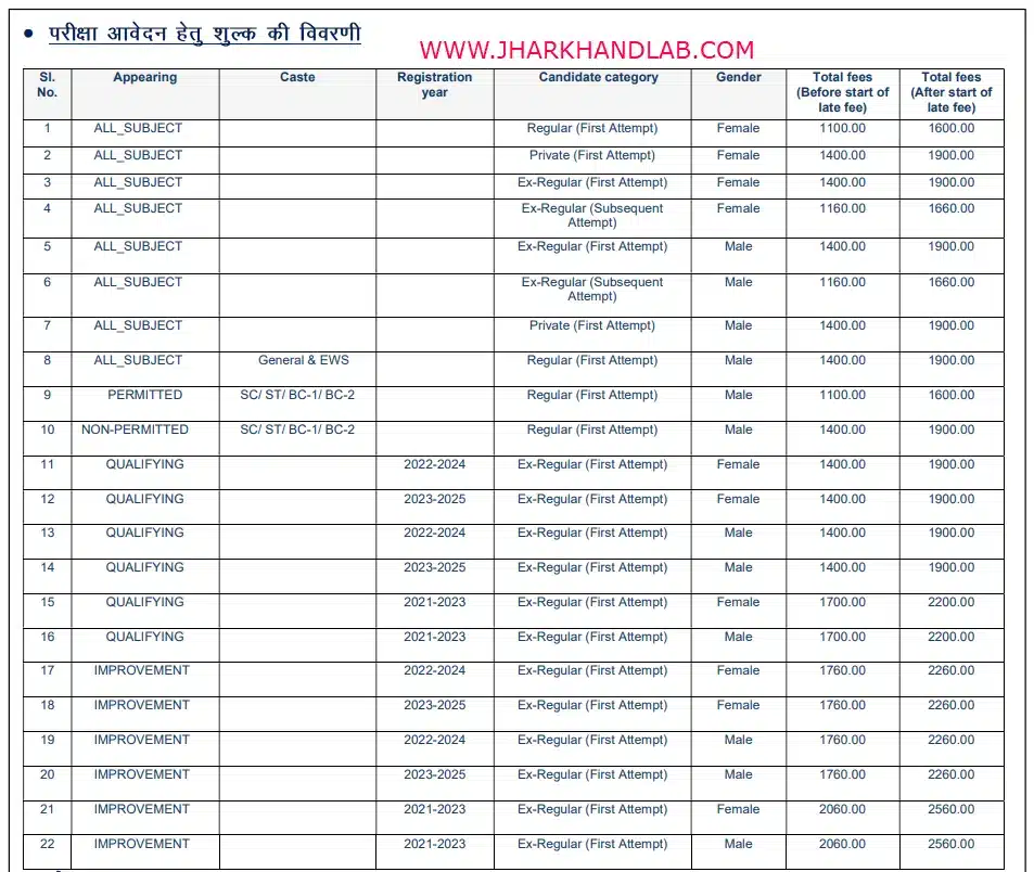 JAC 12th Registration form fee 2025-26