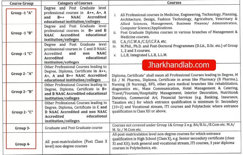 E Kalyan Jharkhand Scholarship 2025〖 Apply Now 〗 3 E Kalyan Group Wise Distributions